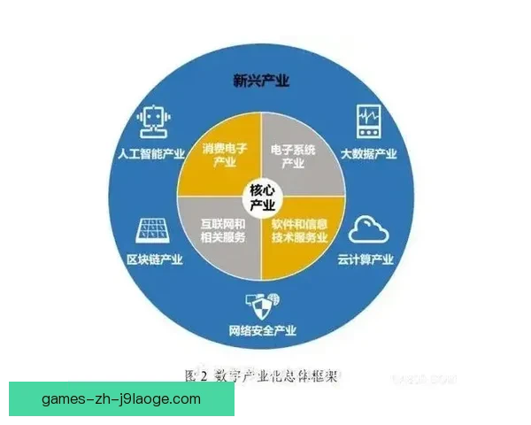 2025年欧冠商业收入预测分析与未来发展趋势探讨