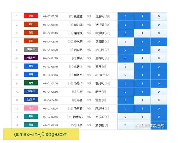 英超连胜走势背后关键因素深度拆解与战术逻辑解析球队管理心理博弈